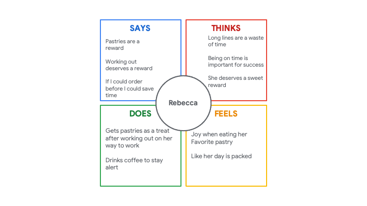 Rebecca's Bakery Empathy Map