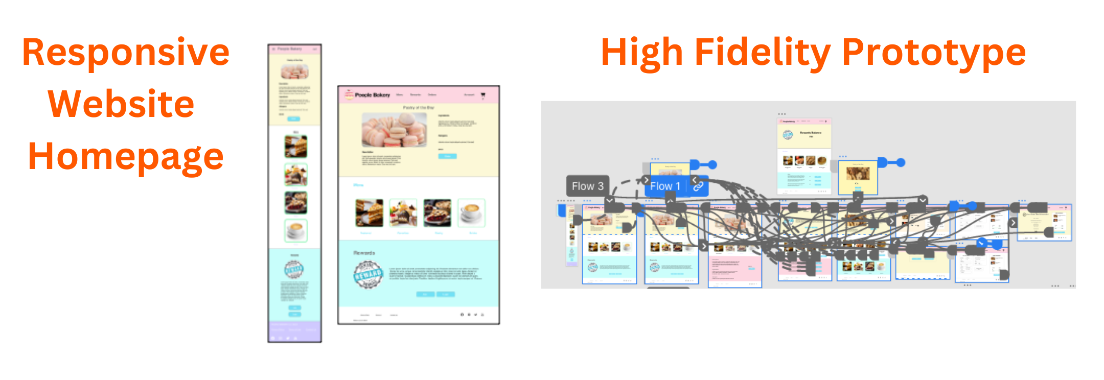 Bakery Responsive Website and High Fidelity Prototype